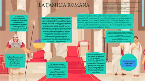 Familia Romana By Uladislao Gorr N On Prezi