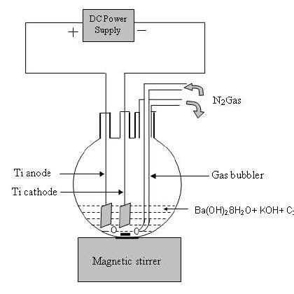 PDF Synthesis And Characterization Of Barium Titanate BaTiO3