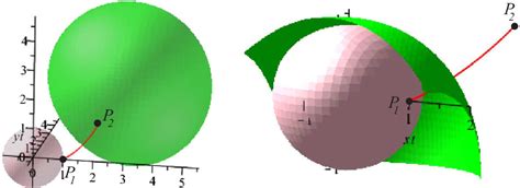 Figure From Apollonius Surfaces Circumscribed Spheres Of Tetrahedra