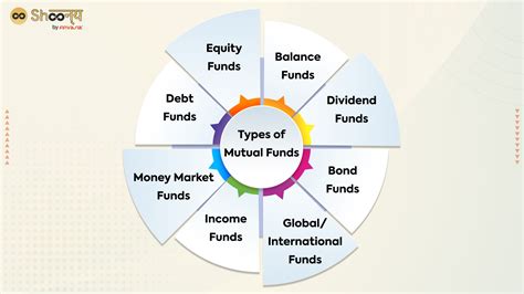 Best Mutual Funds India Ollie Atalanta