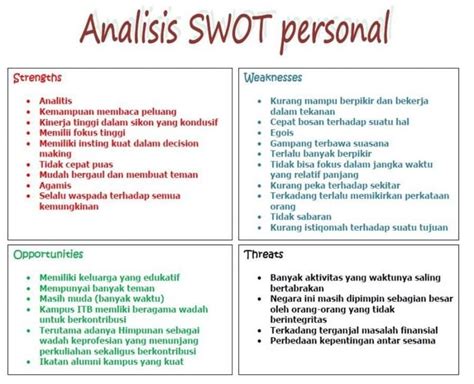 Pengertian Swot Metode Analisis Manfaat Faktor Cara Menggunakannya