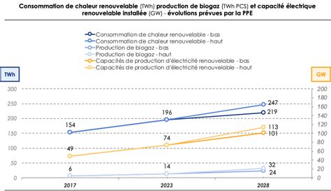 Programmation Pluriannuelle De LÉnergie Quelques Clés De Lecture