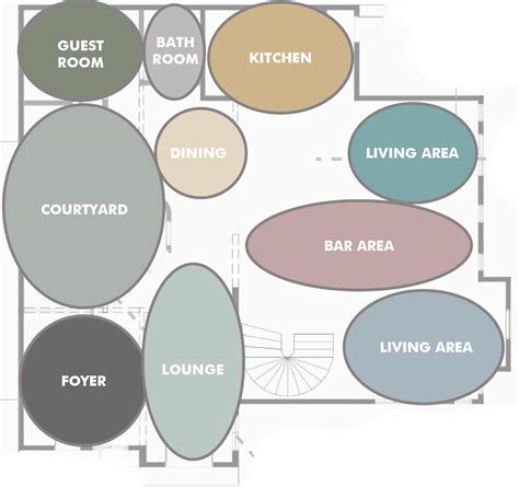 How To Space Planning Your Home Co In Collaborative Lab