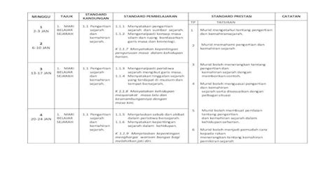 Rancangan Pengajaran Tahunan Kssr Tahun Sejarah Pdf