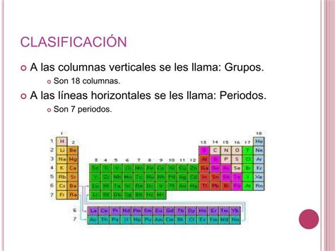 PPT TABLA PERIÓDICA PowerPoint Presentation free download ID 2089281