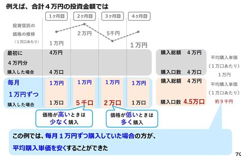 「つみたてnisa」は怖くないのか。金融庁の「高校向け 金融経済教育指導教材」から探る 2022年6月7日 エキサイトニュース