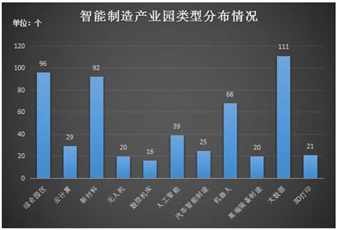 新职业——智能制造工程技术人员就业景气现状分析报告 形势政策网