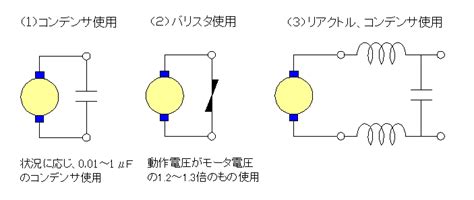 モータ技術説明DCモータと制御の澤村電気工業DCモータと制御の澤村電気工業