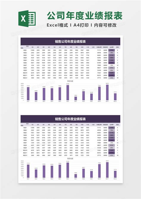 销售公司年度业绩报表excel模板下载熊猫办公