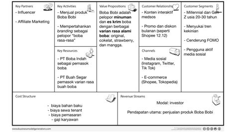 9 Elemen Dan Contoh Business Model Canvas Halaman 2 Varia Katadata Co Id