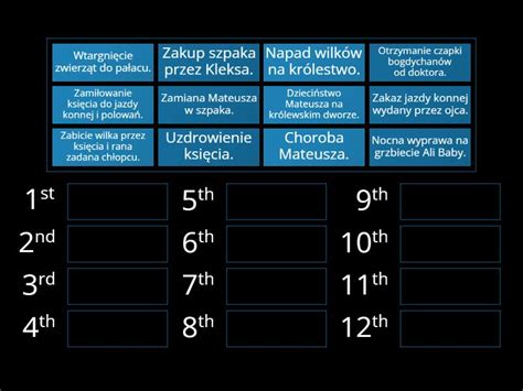 Historia Szpaka Mateusza Rank Order