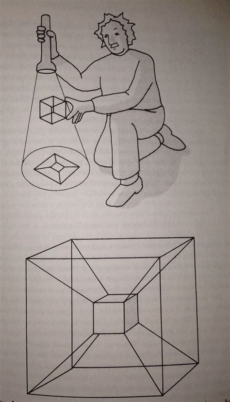 Comprehending The Incomprehensible The 4th Dimension Sacred Geometry