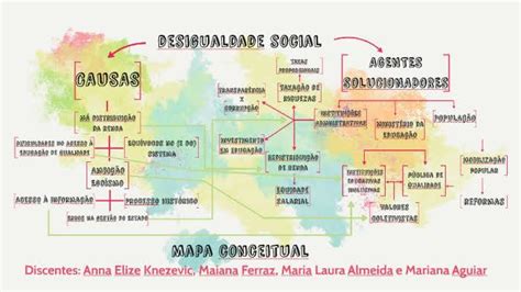 Mapas Mentais Sobre DESIGUALDADE SOCIAL Study Maps