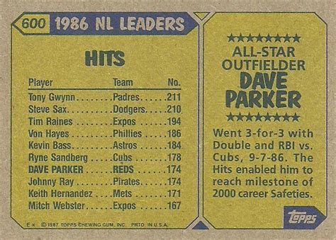 1987 Topps 600 Dave Parker Trading Card Database