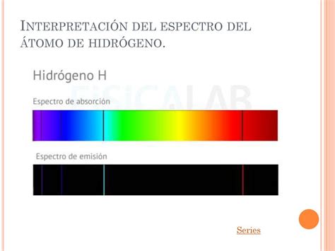 Modelo At Mico De Bohr Espectros Del Tomo De Hidr Geno Ppt Descargar