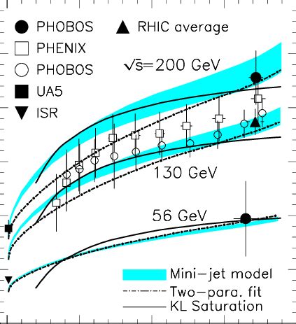 The Charged Hadron Central Rapidity Density Per Participant Nucleon