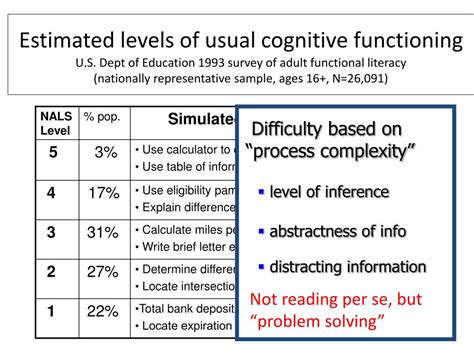 Ppt Practical Meaning Of Human Cognitive Differences Powerpoint