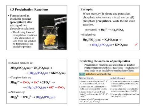 Precipitation Reaction Examples