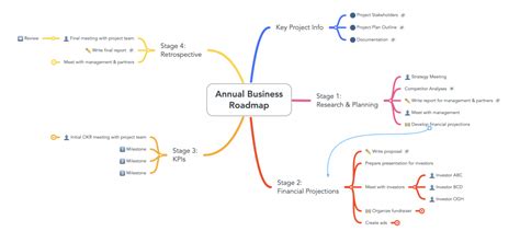 5 Contoh Mind Mapping Mudah Yang Menarik And Cara Buatnya Cakap