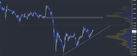 Xrp De Hedef Ka Dolar G Ncel Ripple Analizi Paranfil