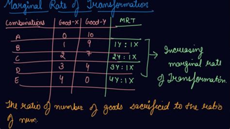 Marginal Rate Of Transformation Class 12 Microeconomics Introduction To Microeconomics Youtube