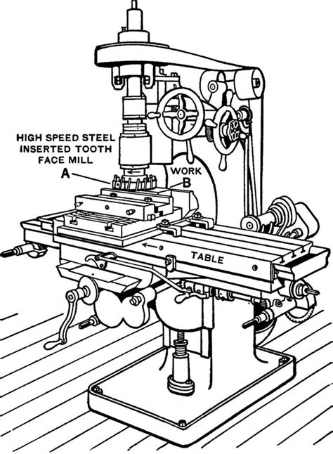 Milling Machine Vintage Illustration 13682920 Vector Art At Vecteezy