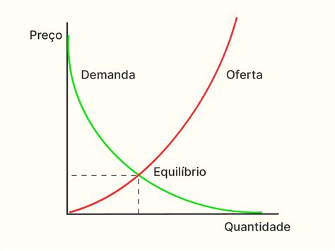 Gerenciando A Demanda Flutuante Estrat Gias Para Otimizar A Capacidade