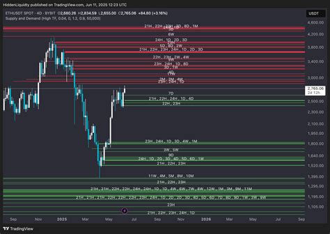 Hidden Supply & Demand – Trading Solutions