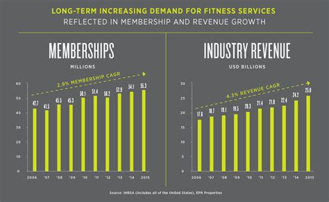 The Fitness Industry Gets Personal Epr Insight Center