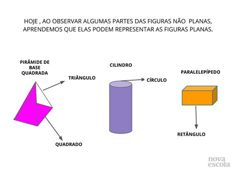 Conhecendo As Figuras Planas Planos De Aula 2º Ano