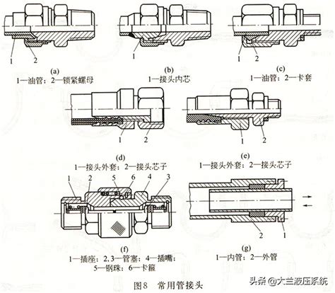 液压系统常用管接头总结 液压汇