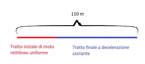 Esercizio Sul Moto Uniformemente Accelerato Esercizi Svolti