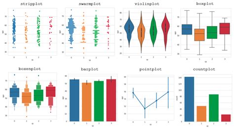 Your Ultimate Python Visualization Cheat Sheet By Andre Ye Towards