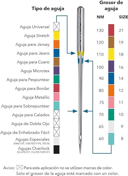 Aguja Universal Para Maquina De Coser 130 705 H 80 12 Schmetz