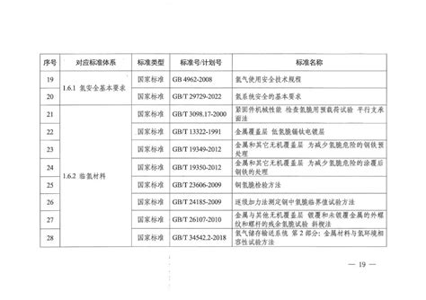 国家能源局六部门联合印发《氢能产业标准体系建设指南（2023版）》 中国储能网