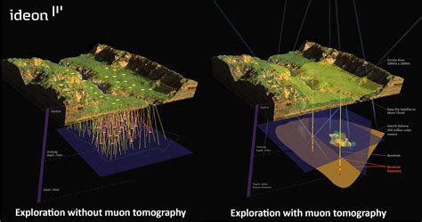 Ideon and Orano Deploy World’s First Borehole Muon Tomography Solution - Techcouver.com