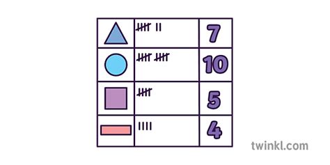 Sym Tally Chart Colour Illustration Twinkl