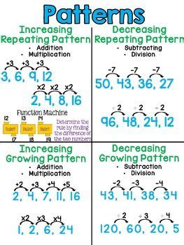 algebra number patterns ideas math classroom number patterns