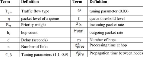 Summary of mathematical notations | Download Scientific Diagram