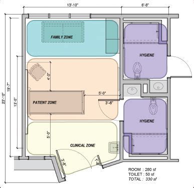 Hospital Room Design Layout