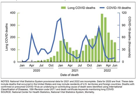 Long Covid An Update And Gauging Risk