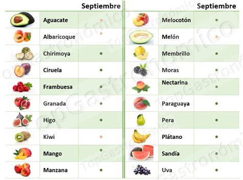 Frutas Y Verduras De Temporada En Septiembre Una Compra Responsable