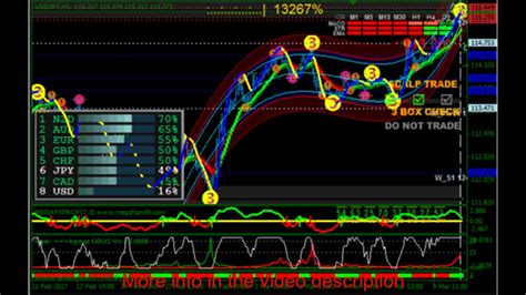 Super Fx Agimat Forex Trading System Youtube