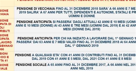 Ultime pensione anticipata 2017 e precoci novità età quale uscita dal