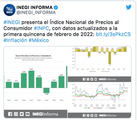 Inflación En México Se Ubica En 722 En La Primera Quincena De Febrero