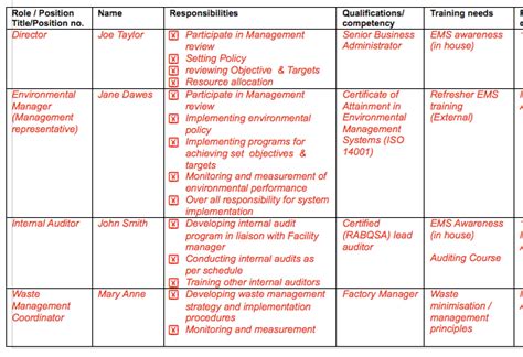 Iso 9001 Training Matrix Template Serat