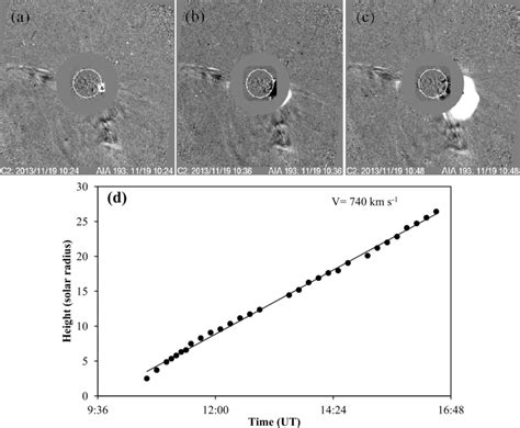 A C White Light Halo Cme Observed By The Lasco C Coronagraph On