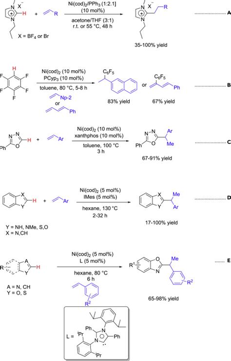 Nickel Catalyzed C−h Functionalization Using A Non Directed Strategy Chem