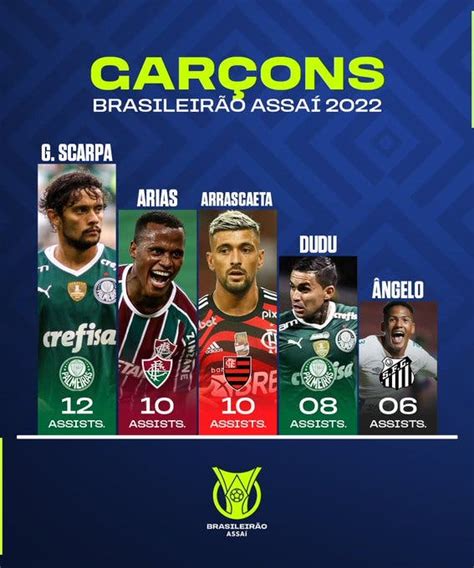 Jhon Arias foi o segundo maior garçom do Brasileiro confira o ranking