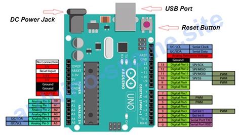 Wiki Pinout Arduino Uno Especificaciones Y Caracter Sticas